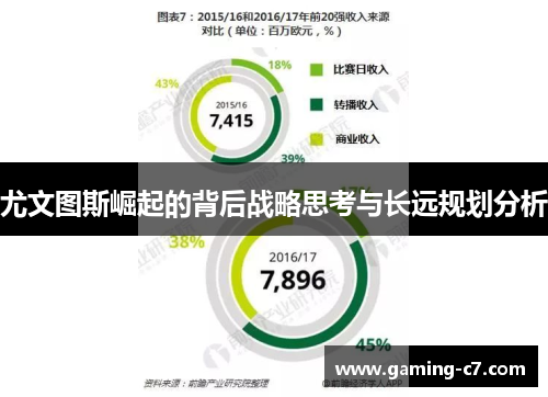 尤文图斯崛起的背后战略思考与长远规划分析